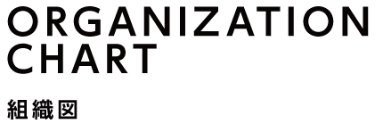 組織図